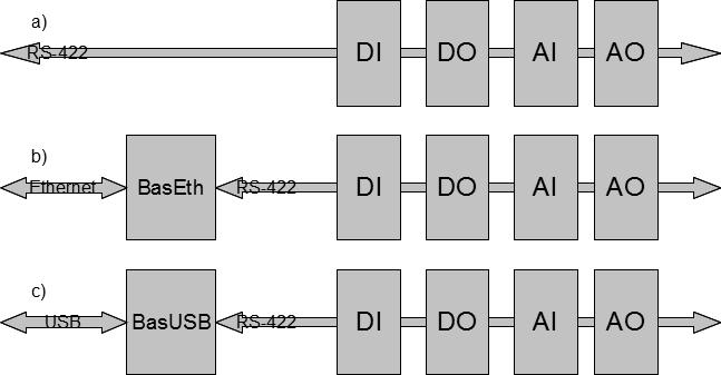 Block Diagram